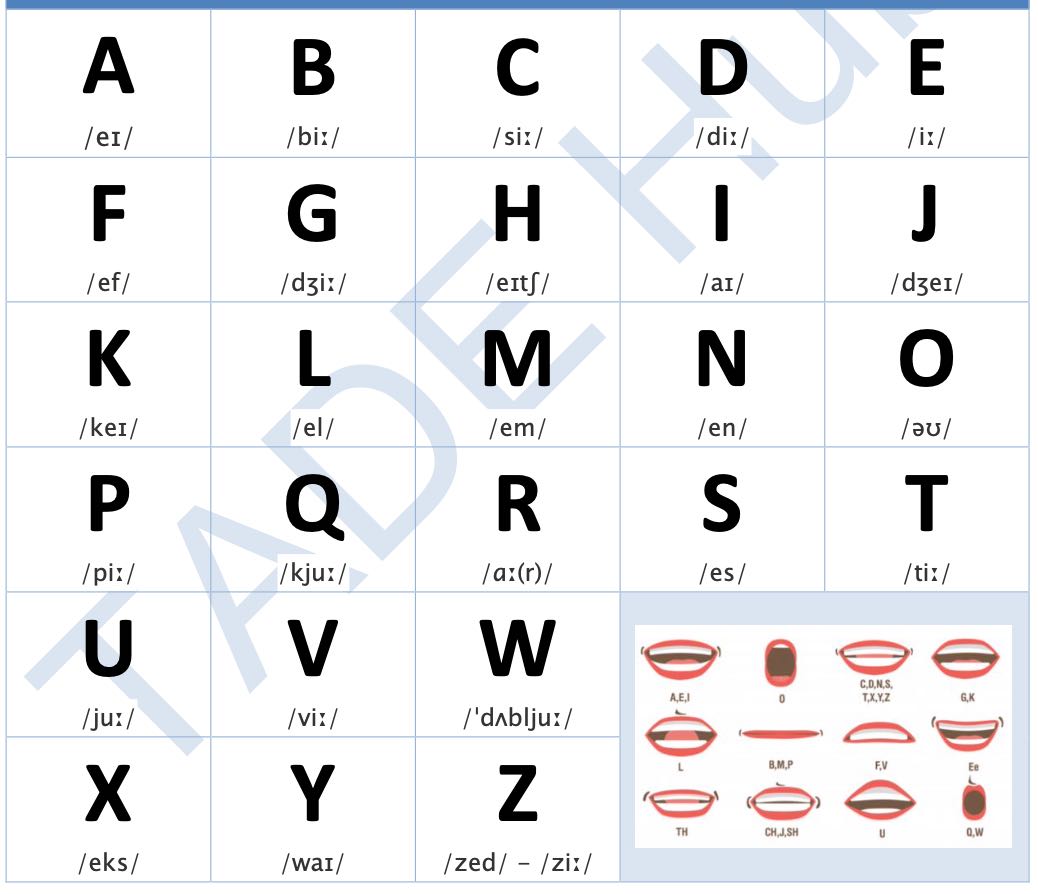 English alphabet, Pearson Test of English, PTE Practice Platform, PTE Ready, PTE Practice Materials