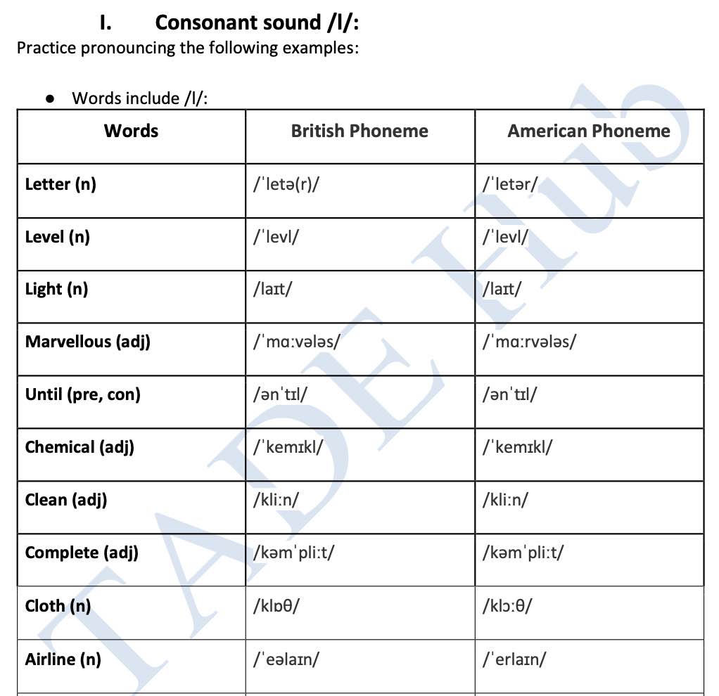 Pronunciation practice materials, Pearson Test of English, PTE Practice Platform, PTE Ready, PTE Practice Materials