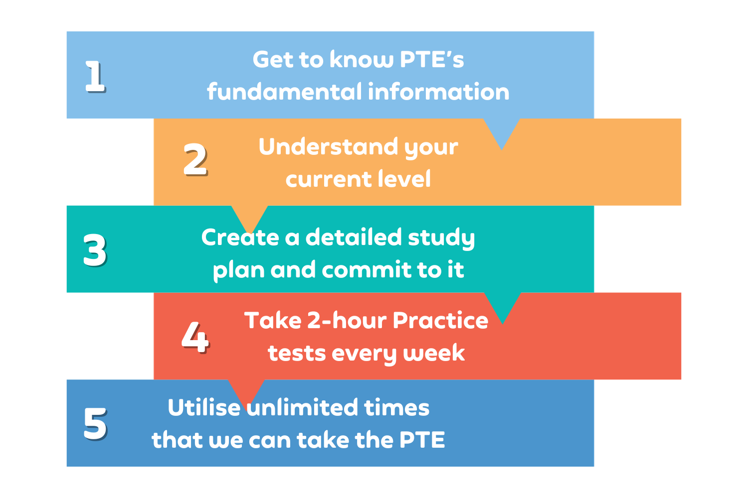 5 prep steps 2, Pearson Test of English, PTE Practice Platform, PTE Ready, PTE Preparation Guide