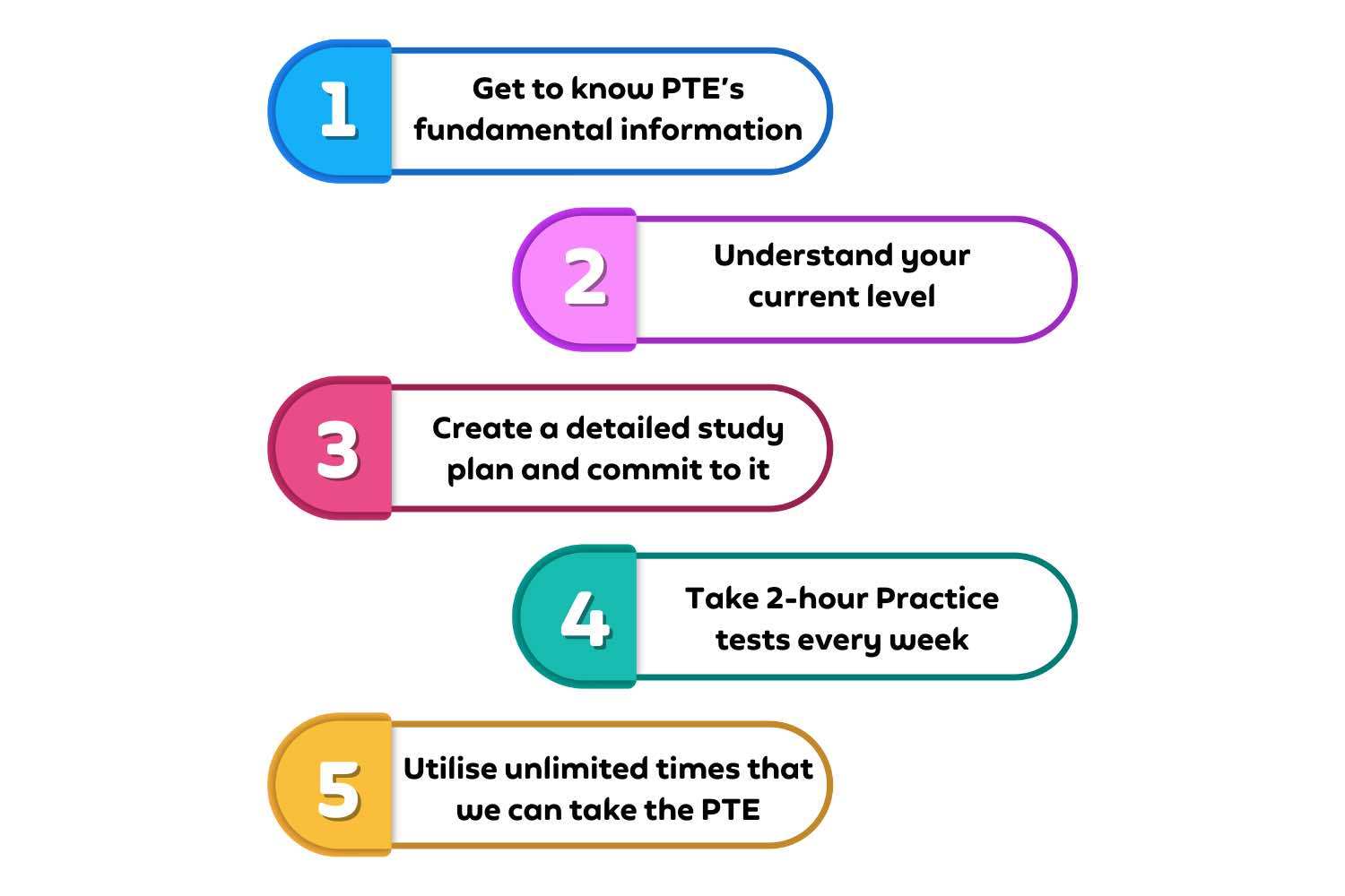 05 prep steps, Pearson Test of English, PTE Practice Platform, PTE Preparation Guide, PTE Practice Materials