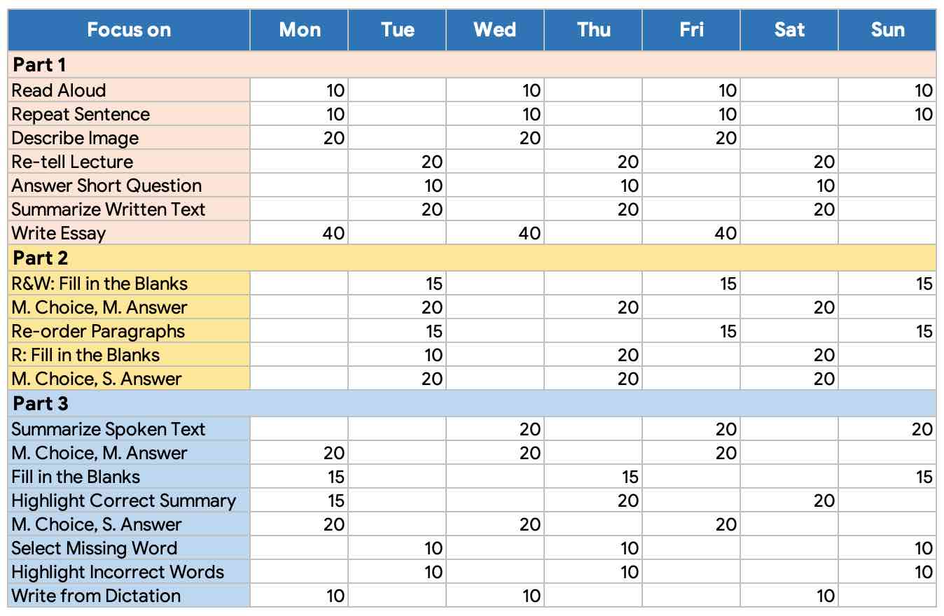 PTE Study plan, PTE Practice Platform, Pearson Test of English, PTE Preparation guide, PTE Preparation materials